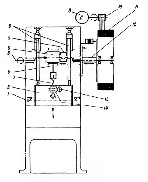 КД2122 Кінематична схема однокривошипного открытого ненаклоняемого пресса